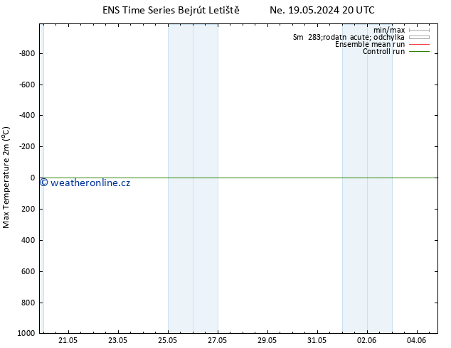 Nejvyšší teplota (2m) GEFS TS Čt 30.05.2024 08 UTC