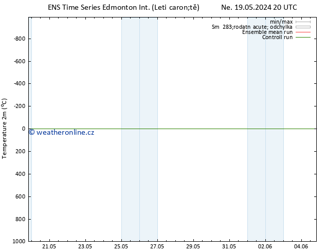 Temperature (2m) GEFS TS St 22.05.2024 20 UTC