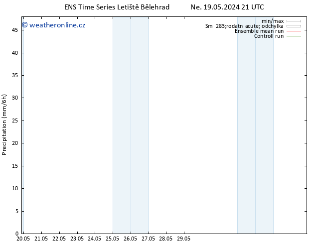 Srážky GEFS TS So 25.05.2024 15 UTC