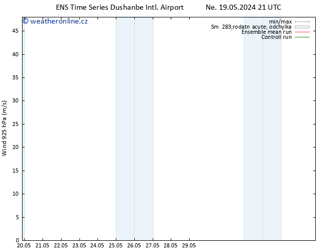 Wind 925 hPa GEFS TS Pá 24.05.2024 09 UTC