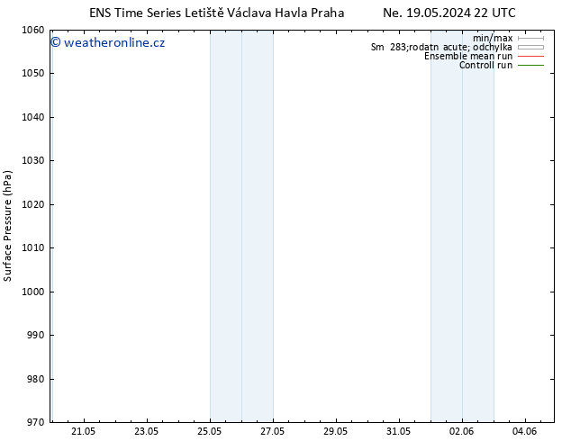 Atmosférický tlak GEFS TS Čt 23.05.2024 22 UTC