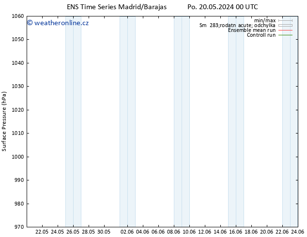 Atmosférický tlak GEFS TS Po 20.05.2024 06 UTC