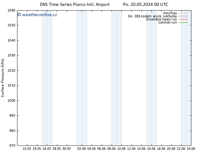 Atmosférický tlak GEFS TS Út 21.05.2024 06 UTC