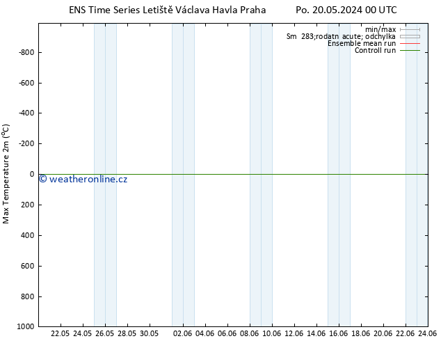 Nejvyšší teplota (2m) GEFS TS St 22.05.2024 18 UTC