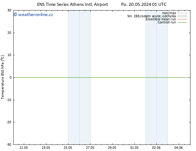 Temp. 850 hPa GEFS TS Po 27.05.2024 01 UTC