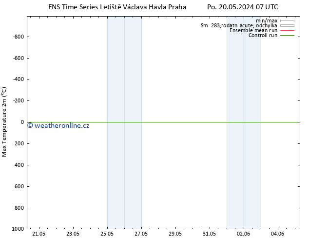 Nejvyšší teplota (2m) GEFS TS Po 20.05.2024 07 UTC
