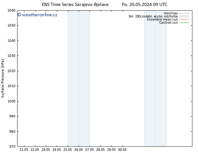 Atmosférický tlak GEFS TS Ne 26.05.2024 15 UTC