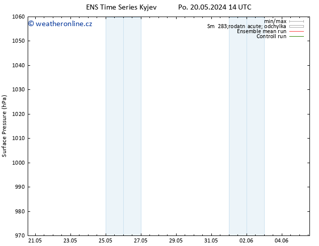 Atmosférický tlak GEFS TS St 22.05.2024 20 UTC