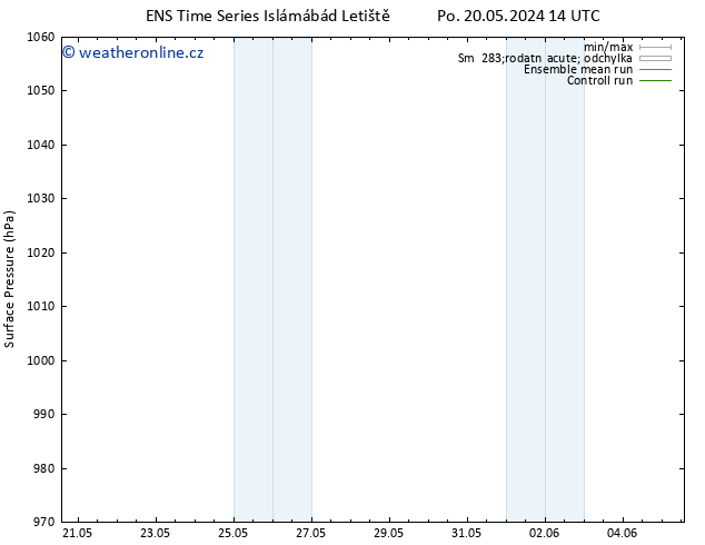 Atmosférický tlak GEFS TS Út 21.05.2024 20 UTC