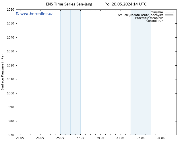 Atmosférický tlak GEFS TS Po 20.05.2024 14 UTC