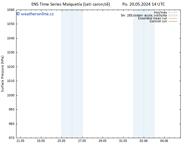Atmosférický tlak GEFS TS Čt 23.05.2024 14 UTC