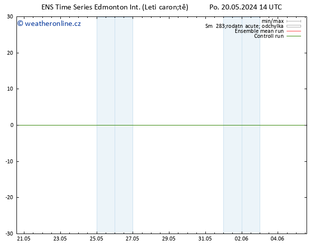 Atmosférický tlak GEFS TS So 25.05.2024 20 UTC