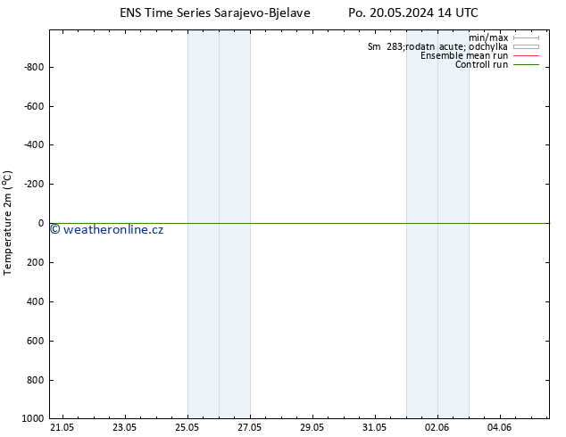 Temperature (2m) GEFS TS Čt 23.05.2024 02 UTC