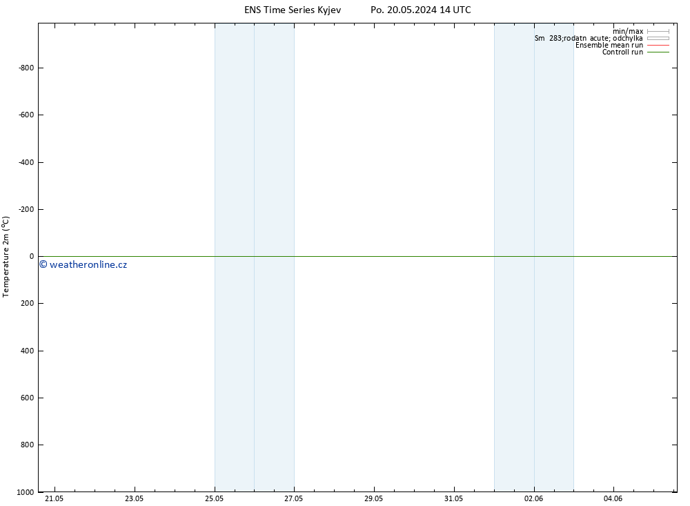 Temperature (2m) GEFS TS Čt 23.05.2024 20 UTC