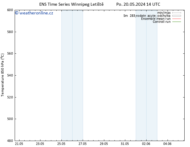 Height 500 hPa GEFS TS Po 20.05.2024 14 UTC