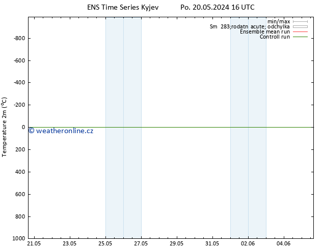 Temperature (2m) GEFS TS Čt 23.05.2024 22 UTC