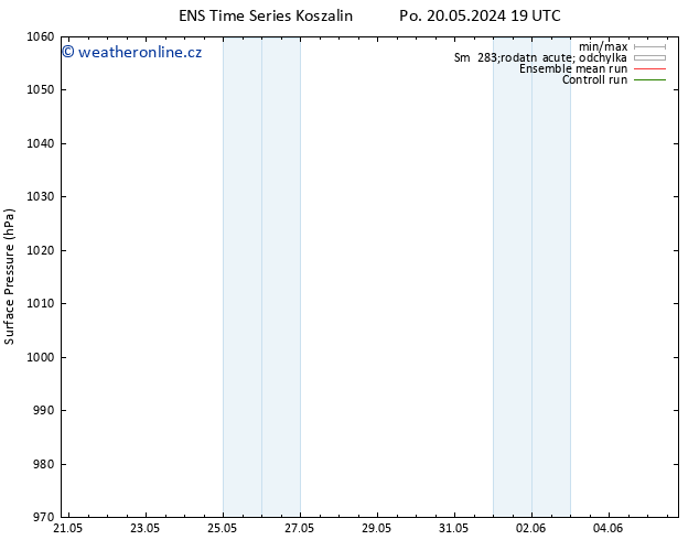 Atmosférický tlak GEFS TS Út 28.05.2024 07 UTC