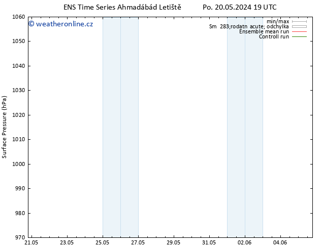 Atmosférický tlak GEFS TS Út 21.05.2024 19 UTC