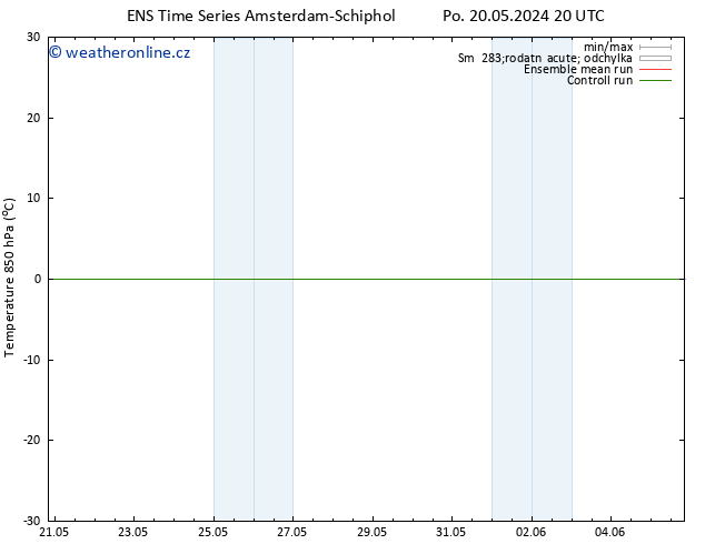 Temp. 850 hPa GEFS TS Po 20.05.2024 20 UTC