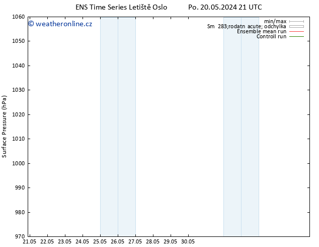 Atmosférický tlak GEFS TS Po 03.06.2024 09 UTC
