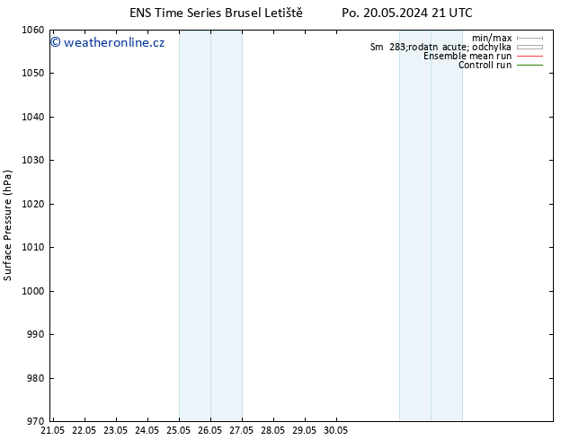Atmosférický tlak GEFS TS Út 21.05.2024 09 UTC