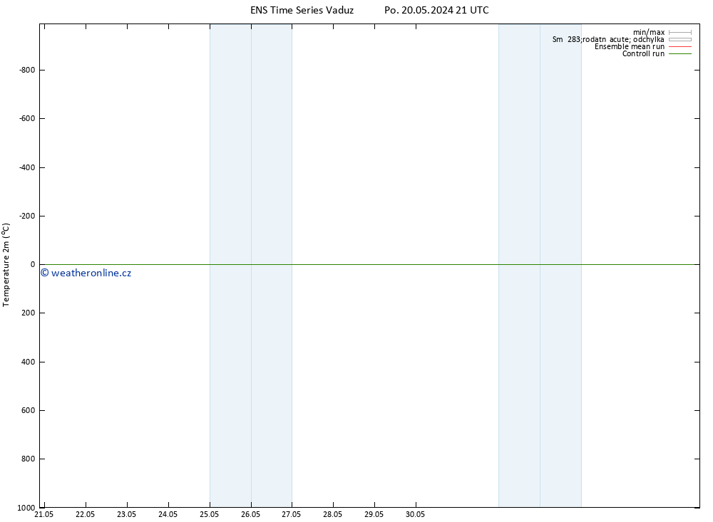 Temperature (2m) GEFS TS Čt 30.05.2024 21 UTC