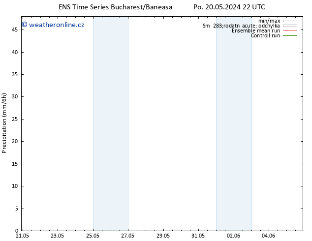 Srážky GEFS TS Ne 26.05.2024 10 UTC