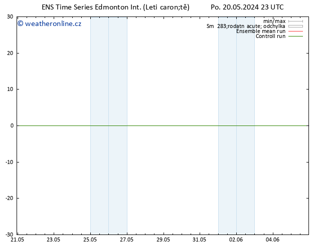 Atmosférický tlak GEFS TS Čt 23.05.2024 11 UTC
