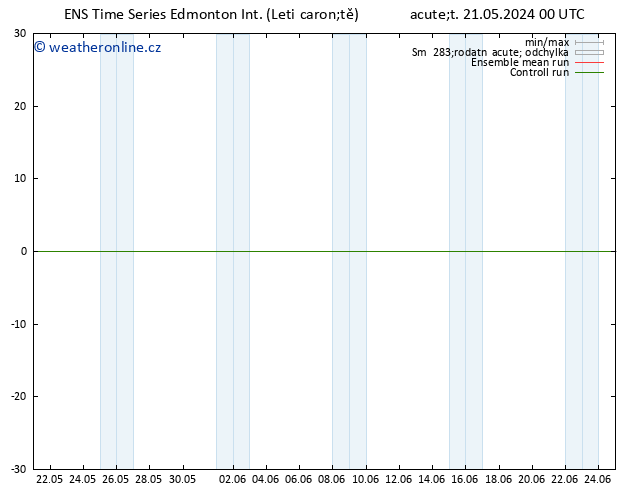 Atmosférický tlak GEFS TS Čt 30.05.2024 00 UTC