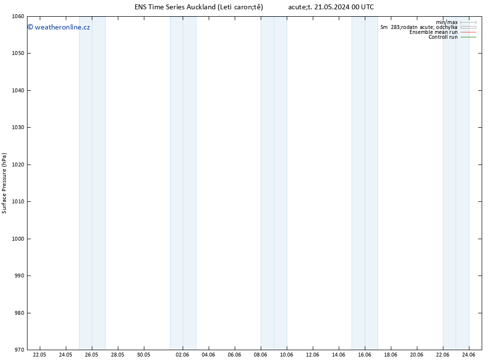 Atmosférický tlak GEFS TS Po 27.05.2024 06 UTC