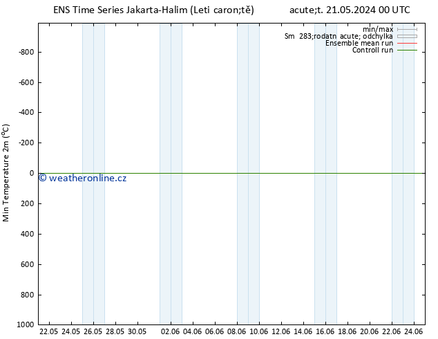 Nejnižší teplota (2m) GEFS TS Čt 23.05.2024 12 UTC