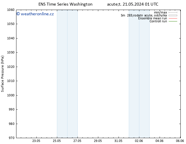 Atmosférický tlak GEFS TS Pá 24.05.2024 19 UTC
