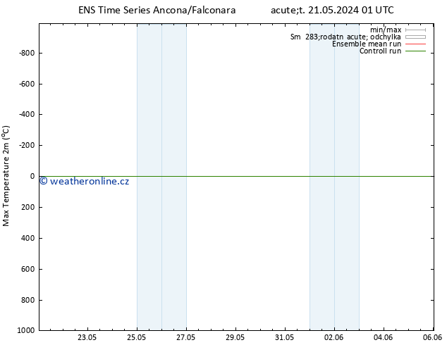 Nejvyšší teplota (2m) GEFS TS St 22.05.2024 01 UTC