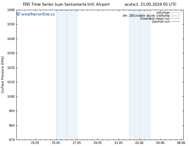 Atmosférický tlak GEFS TS Ne 26.05.2024 05 UTC