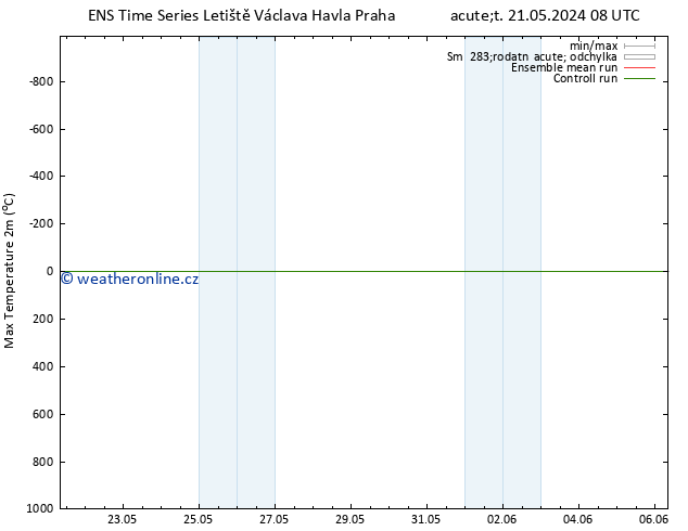 Nejvyšší teplota (2m) GEFS TS Čt 23.05.2024 20 UTC