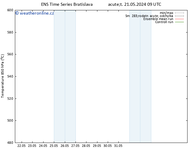 Height 500 hPa GEFS TS Čt 30.05.2024 21 UTC