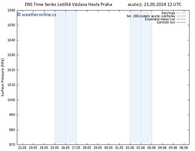 Atmosférický tlak GEFS TS St 29.05.2024 12 UTC