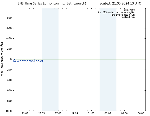 Nejvyšší teplota (2m) GEFS TS Čt 23.05.2024 01 UTC