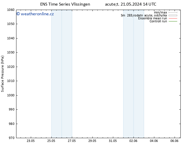 Atmosférický tlak GEFS TS Út 21.05.2024 14 UTC