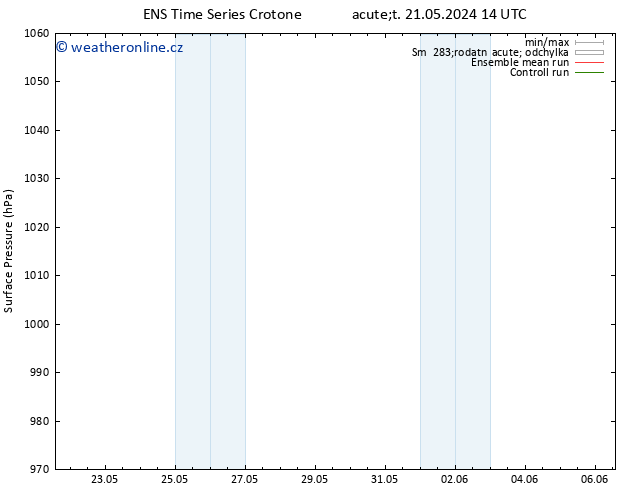 Atmosférický tlak GEFS TS Čt 23.05.2024 08 UTC