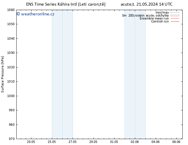 Atmosférický tlak GEFS TS Čt 23.05.2024 08 UTC