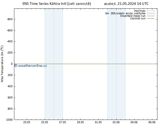 Nejvyšší teplota (2m) GEFS TS So 25.05.2024 14 UTC