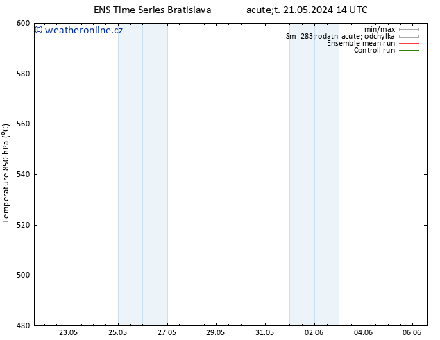 Height 500 hPa GEFS TS St 22.05.2024 08 UTC