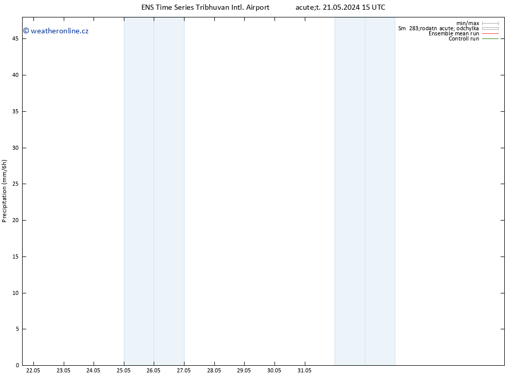 Srážky GEFS TS Po 27.05.2024 15 UTC