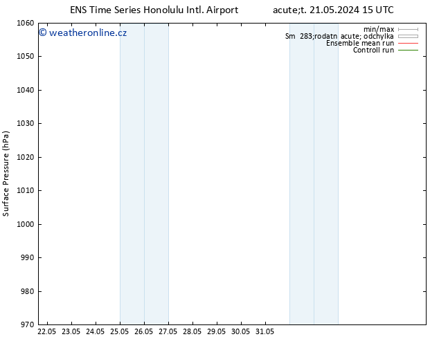 Atmosférický tlak GEFS TS St 22.05.2024 09 UTC
