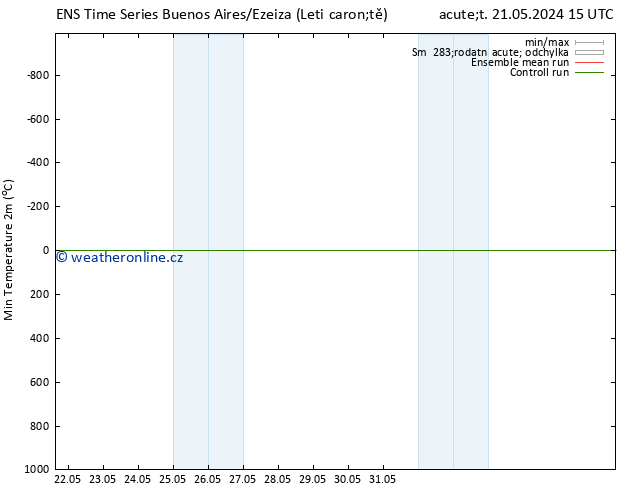 Nejnižší teplota (2m) GEFS TS Čt 06.06.2024 15 UTC