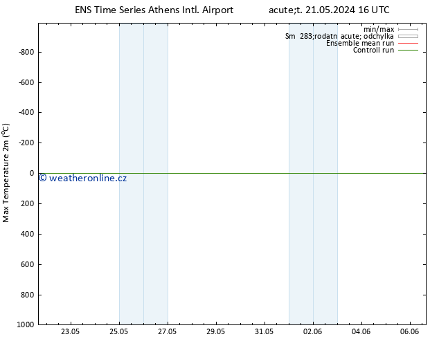 Nejvyšší teplota (2m) GEFS TS St 22.05.2024 04 UTC