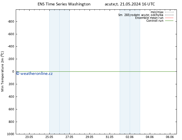 Nejnižší teplota (2m) GEFS TS Út 21.05.2024 22 UTC