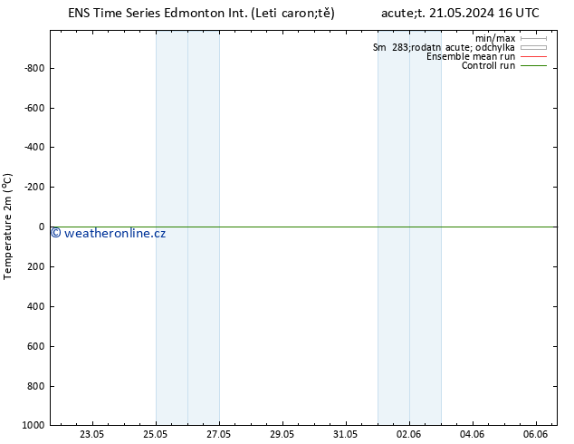 Temperature (2m) GEFS TS Čt 23.05.2024 04 UTC