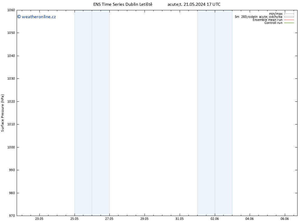 Atmosférický tlak GEFS TS Út 28.05.2024 05 UTC